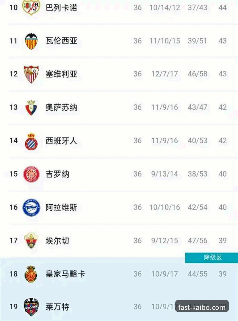 开博体育更新常见问题 实战经验:从瓦伦西亚主场惨败看西甲保级局势与开博体育更新常见问题处理