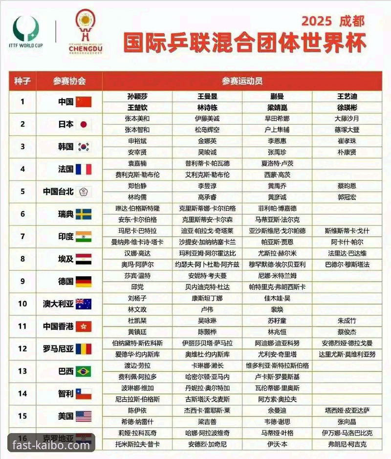 开博体育官方网站入口教程 中国男乒3-0完胜英格兰:从世乒赛小组赛看国乒新阵容深度分析